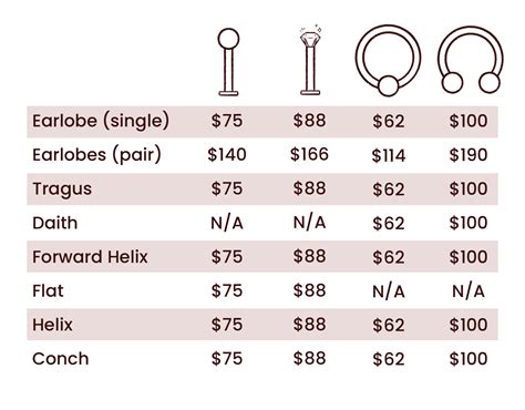 Prime Piercer Prices .